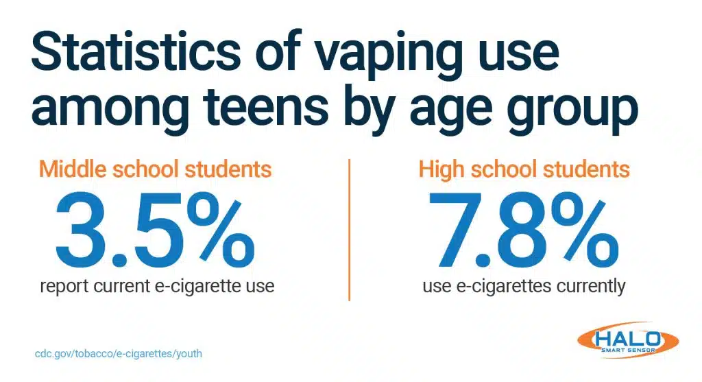 cdc youth and tobacco use E-Cigarette Among | Smoking Use Youth and Tobacco Use Handout